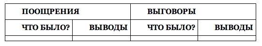 Как управлять репутацией и сценариями своей жизни. Бренд-коучинг и психоэнергетика лидера