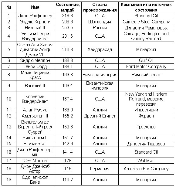 Иллюстрация к книге — Гении и аутсайдеры. Почему одним все, а другим ничего? [i_005.jpg]