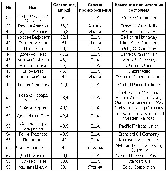 Иллюстрация к книге — Гении и аутсайдеры. Почему одним все, а другим ничего? [i_007.jpg]