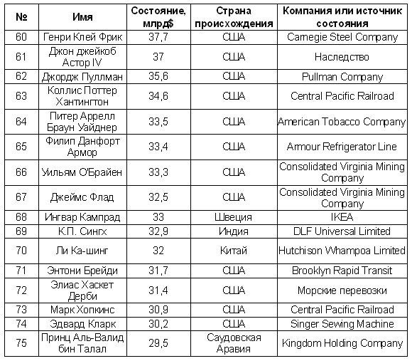 Иллюстрация к книге — Гении и аутсайдеры. Почему одним все, а другим ничего? [i_008.jpg]