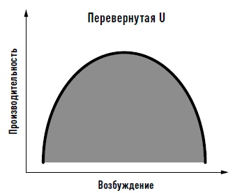Иллюстрация к книге — Мозг. Инструкция по применению. Как использовать свои возможности по максимуму и без перегрузок [i_006.jpg]