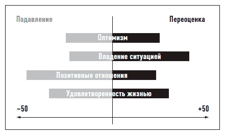 Иллюстрация к книге — Мозг. Инструкция по применению. Как использовать свои возможности по максимуму и без перегрузок [i_009.jpg]