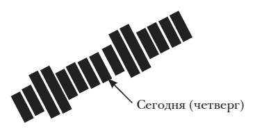 Иллюстрация к книге — Искаженное время. Особенности восприятия времени [i_003.jpg]