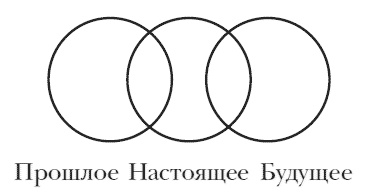 Иллюстрация к книге — Искаженное время. Особенности восприятия времени [i_006.jpg]