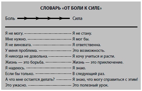 Иллюстрация к книге — Бойся... но действуй! Как превратить страх из врага в союзника [i_004.jpg]