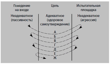 Иллюстрация к книге — Бойся... но действуй! Как превратить страх из врага в союзника [i_006.jpg]