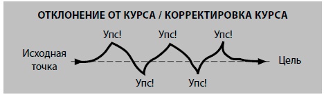 Иллюстрация к книге — Бойся... но действуй! Как превратить страх из врага в союзника [i_009.jpg]