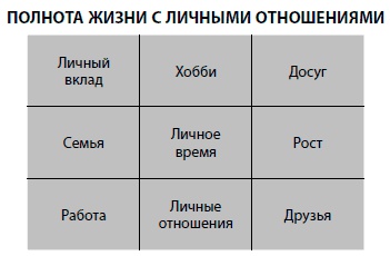 Иллюстрация к книге — Бойся... но действуй! Как превратить страх из врага в союзника [i_012.jpg]