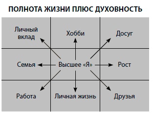 Иллюстрация к книге — Бойся... но действуй! Как превратить страх из врага в союзника [i_017.jpg]