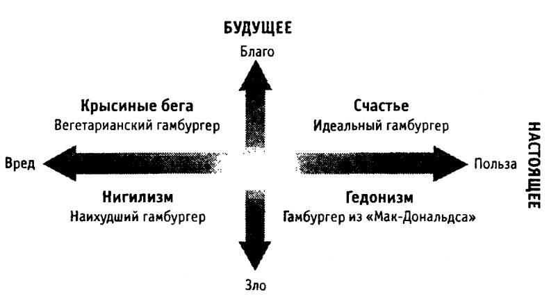 Иллюстрация к книге — Научиться быть счастливым [hamb.jpg]
