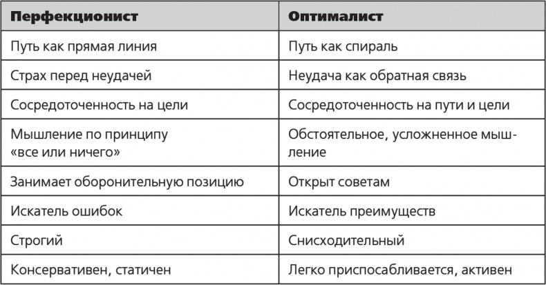 Иллюстрация к книге — Парадокс перфекциониста [i_003.jpg]