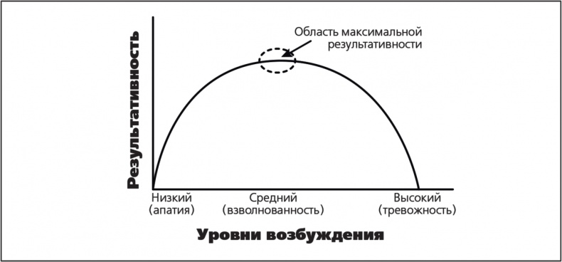 Иллюстрация к книге — Парадокс перфекциониста [i_004.jpg]