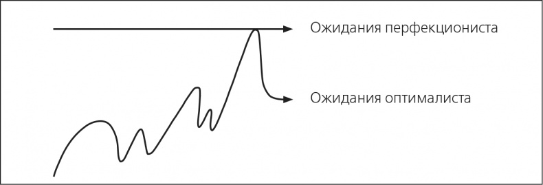 Иллюстрация к книге — Парадокс перфекциониста [i_005.jpg]