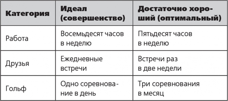 Иллюстрация к книге — Парадокс перфекциониста [i_007.jpg]