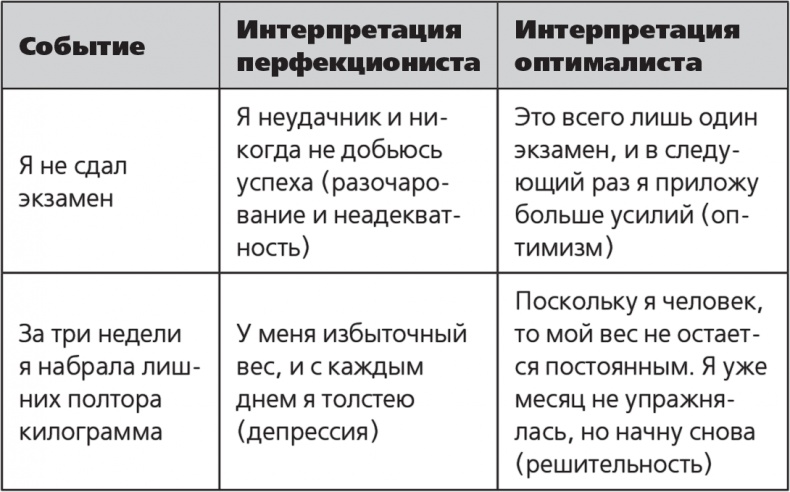 Иллюстрация к книге — Парадокс перфекциониста [i_008.jpg]