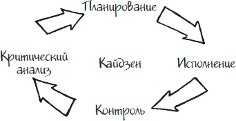 Иллюстрация к книге — Как стать законченным неудачником в жизни, в работе и во всем остальном. 44 с половиной шага к стойкой неполноценности [_13.jpg]