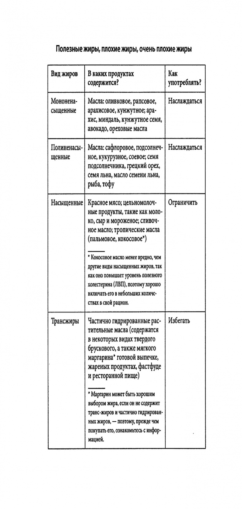 Иллюстрация к книге — Осознанное питание - осознанная жизнь [img_1.jpg]