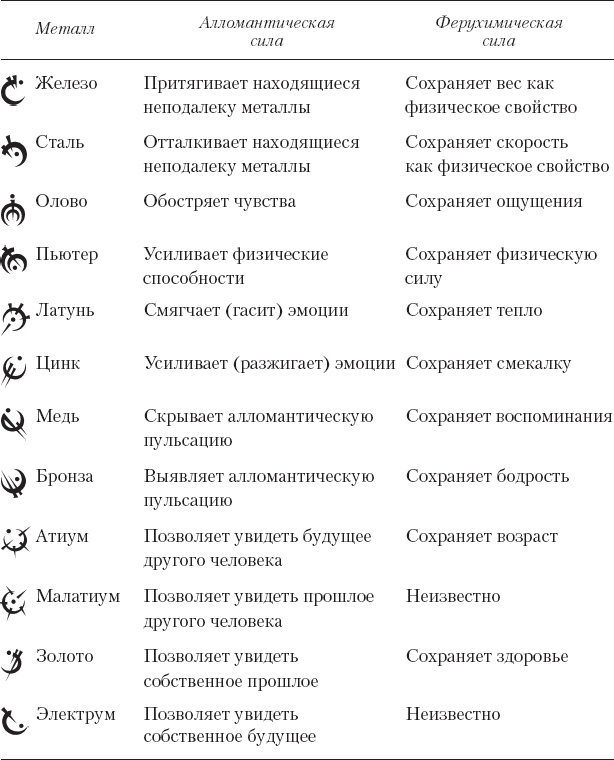 Рожденный туманом. Книга 2. Источник вознесения
