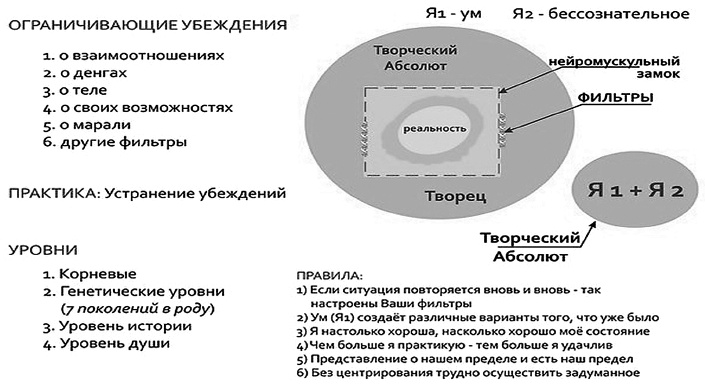 Иллюстрация к книге — Женщина нарасхват. Как знакомиться и соблазнять мужчин [i_002.jpg]
