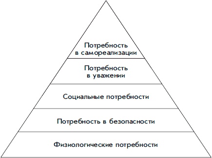 Измени себя сам. Как найти свой уникальный путь к успеху и счастью