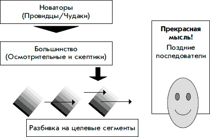 Измени себя сам. Как найти свой уникальный путь к успеху и счастью