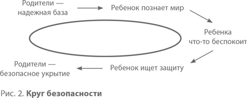 Иллюстрация к книге — Самооценка у детей и подростков. Книга для родителей [i_002.jpg]