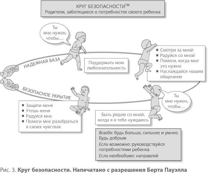 Иллюстрация к книге — Самооценка у детей и подростков. Книга для родителей [i_003.jpg]