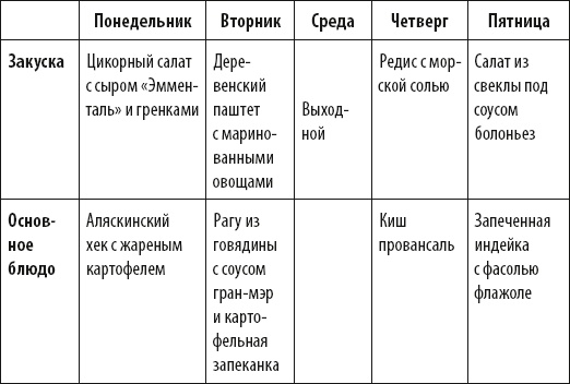 Иллюстрация к книге — Французские дети едят все [_04.jpg]