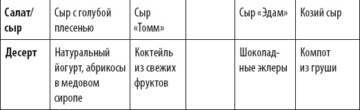 Иллюстрация к книге — Французские дети едят все [_05.jpg]