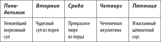 Иллюстрация к книге — Французские дети едят все [_10.jpg]