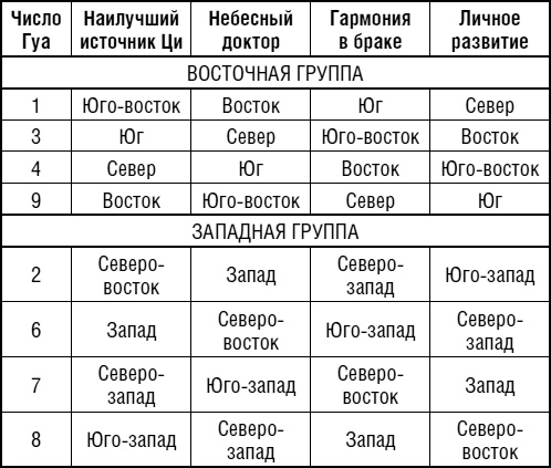 Иллюстрация к книге — Уникальная энциклопедия счастья. Как выиграть счастливый билет и поймать золотую рыбку. Лучшие практики и приемы [i_005.jpg]