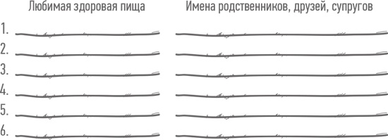 Иллюстрация к книге — Книга о вкусных и здоровых отношениях. Как приготовить дружбу, любовь и взаимопонимание [i_004.jpg]