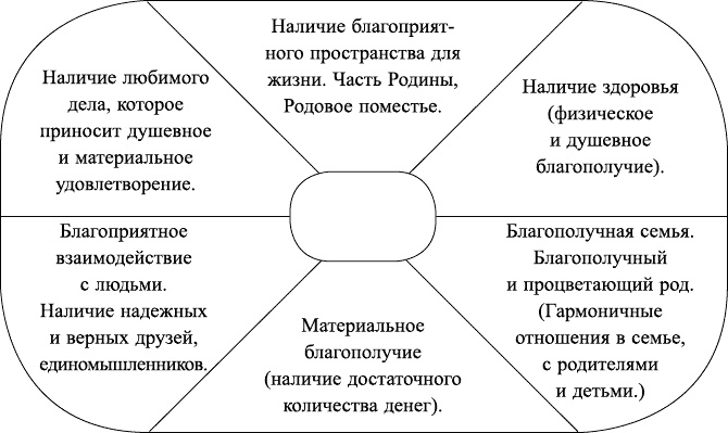 Иллюстрация к книге — Жизнь - игра. Правила победителей [_15869.jpg]