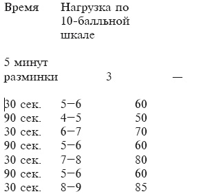 Иллюстрация к книге — Фитбол. 10 минут в день [i_042.jpg]