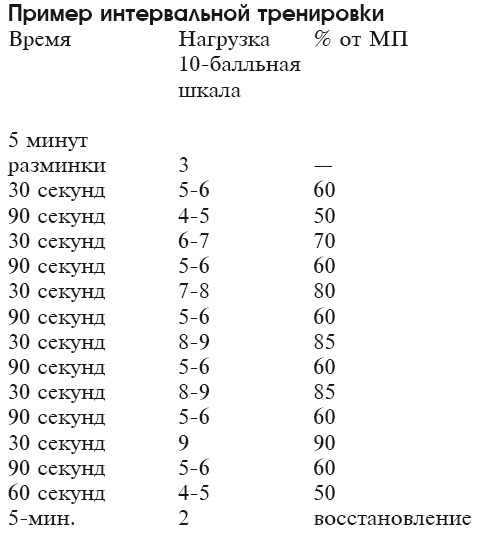 Иллюстрация к книге — Тренируем мышцы груди и рук 10 минут в день [i_032.jpg]