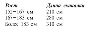 Иллюстрация к книге — Калланетика за 10 минут в день [i_052.jpg]
