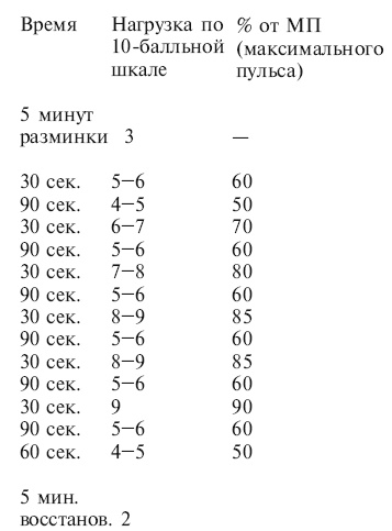 Иллюстрация к книге — Калланетика за 10 минут в день [i_053.jpg]