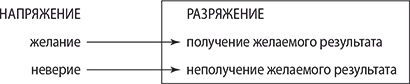 Иллюстрация к книге — Путь наименьшего сопротивления [i_009.jpg]