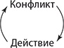 Иллюстрация к книге — Путь наименьшего сопротивления [i_014.jpg]