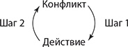 Иллюстрация к книге — Путь наименьшего сопротивления [i_018.jpg]