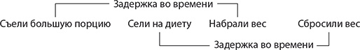 Иллюстрация к книге — Путь наименьшего сопротивления [i_024.jpg]