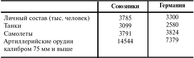 Иллюстрация к книге — Тайные смыслы Второй мировой [_198.jpg]