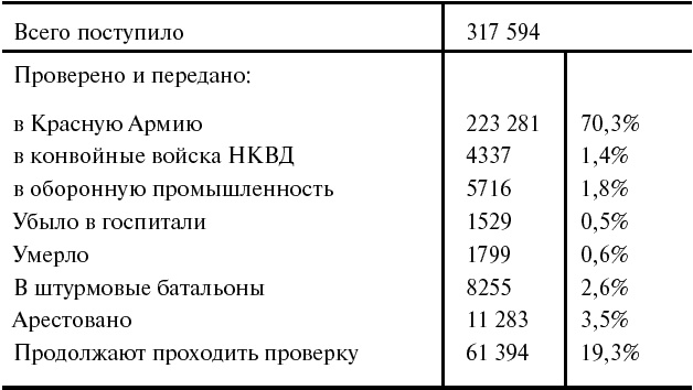 Иллюстрация к книге — Тайные смыслы Второй мировой [_411.jpg]