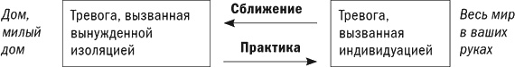 Иллюстрация к книге — Ментальные ловушки на работе [i_004.jpg]