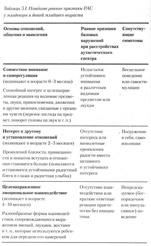Иллюстрация к книге — На ты с аутизмом. Использование методики Floortime для развития отношений, общения и мышления [i_001.jpg]