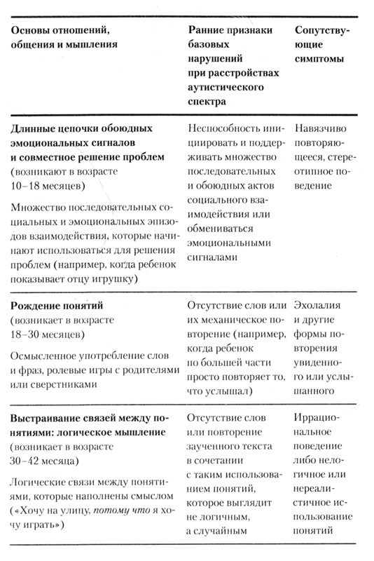 Иллюстрация к книге — На ты с аутизмом. Использование методики Floortime для развития отношений, общения и мышления [i_002.jpg]