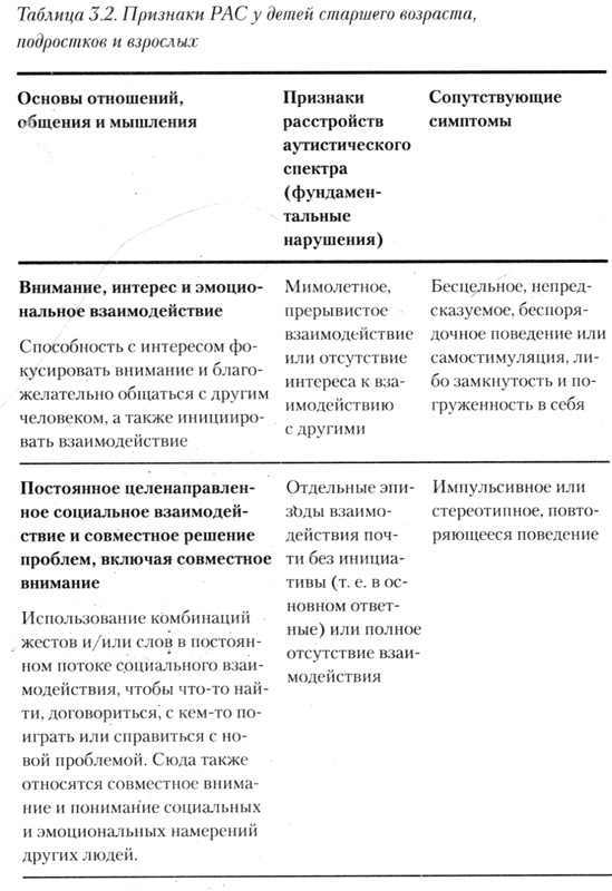 Иллюстрация к книге — На ты с аутизмом. Использование методики Floortime для развития отношений, общения и мышления [i_003.jpg]