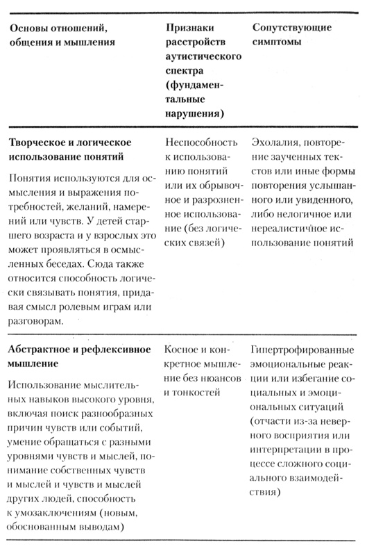 Иллюстрация к книге — На ты с аутизмом. Использование методики Floortime для развития отношений, общения и мышления [i_004.jpg]