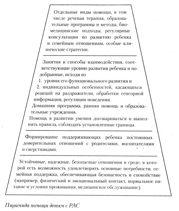 Иллюстрация к книге — На ты с аутизмом. Использование методики Floortime для развития отношений, общения и мышления [i_006.jpg]