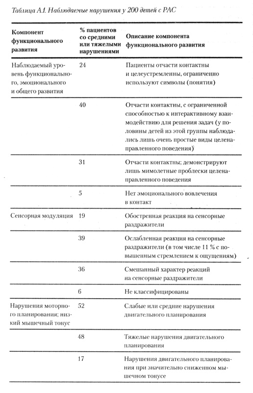 Иллюстрация к книге — На ты с аутизмом. Использование методики Floortime для развития отношений, общения и мышления [i_007.jpg]